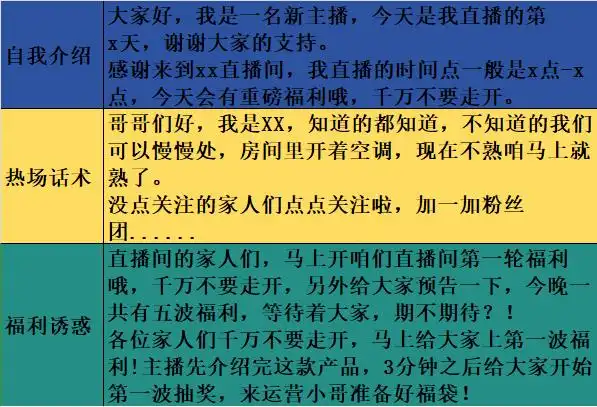主播话术准备_明星直播推荐热点话题有哪些内容,_直播节奏控制
